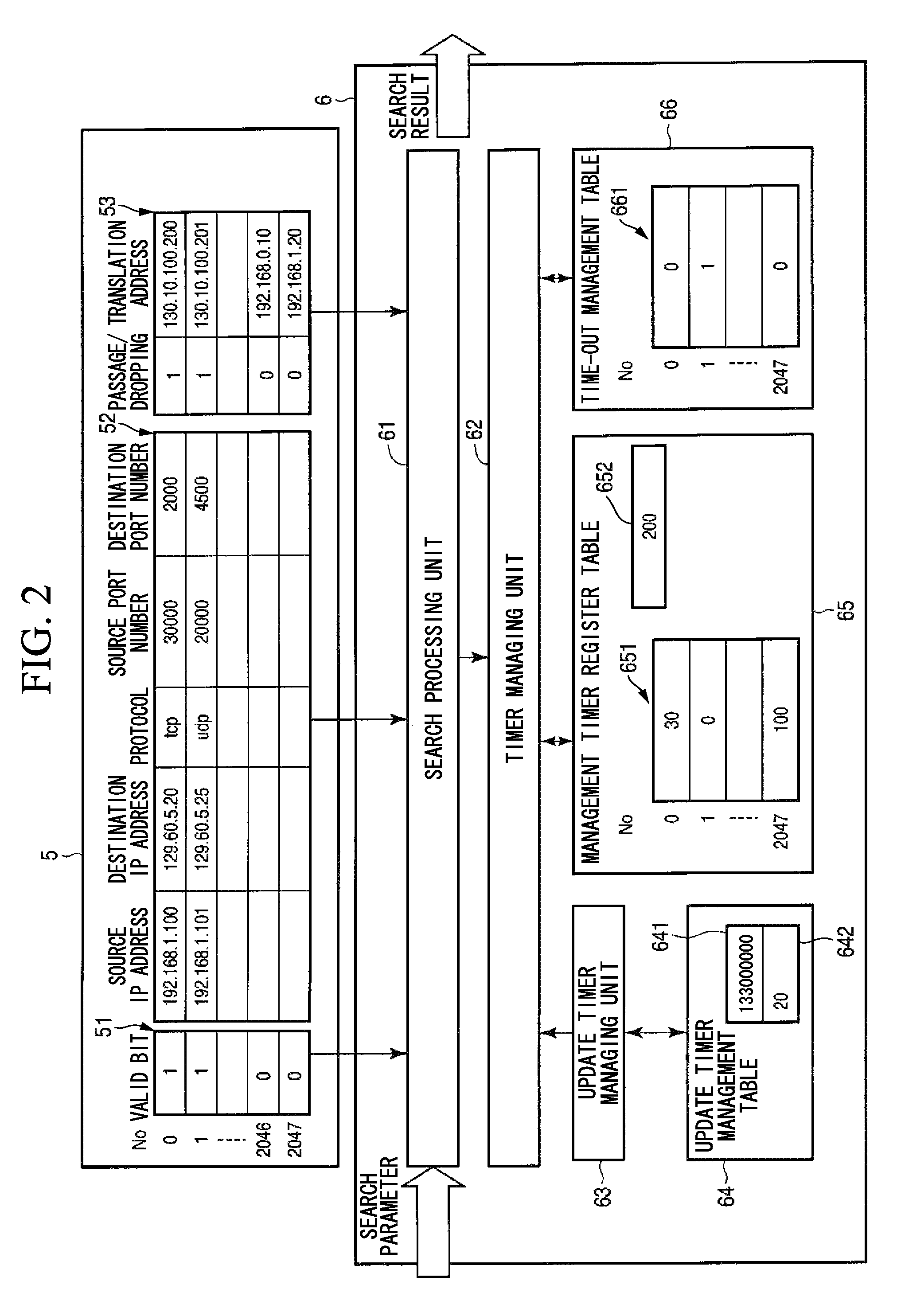 Packet transfer processing device, packet transfer processing method, and packet transfer processing program