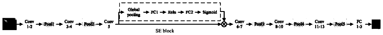 An image quality assessment method based on the importance of deep network features