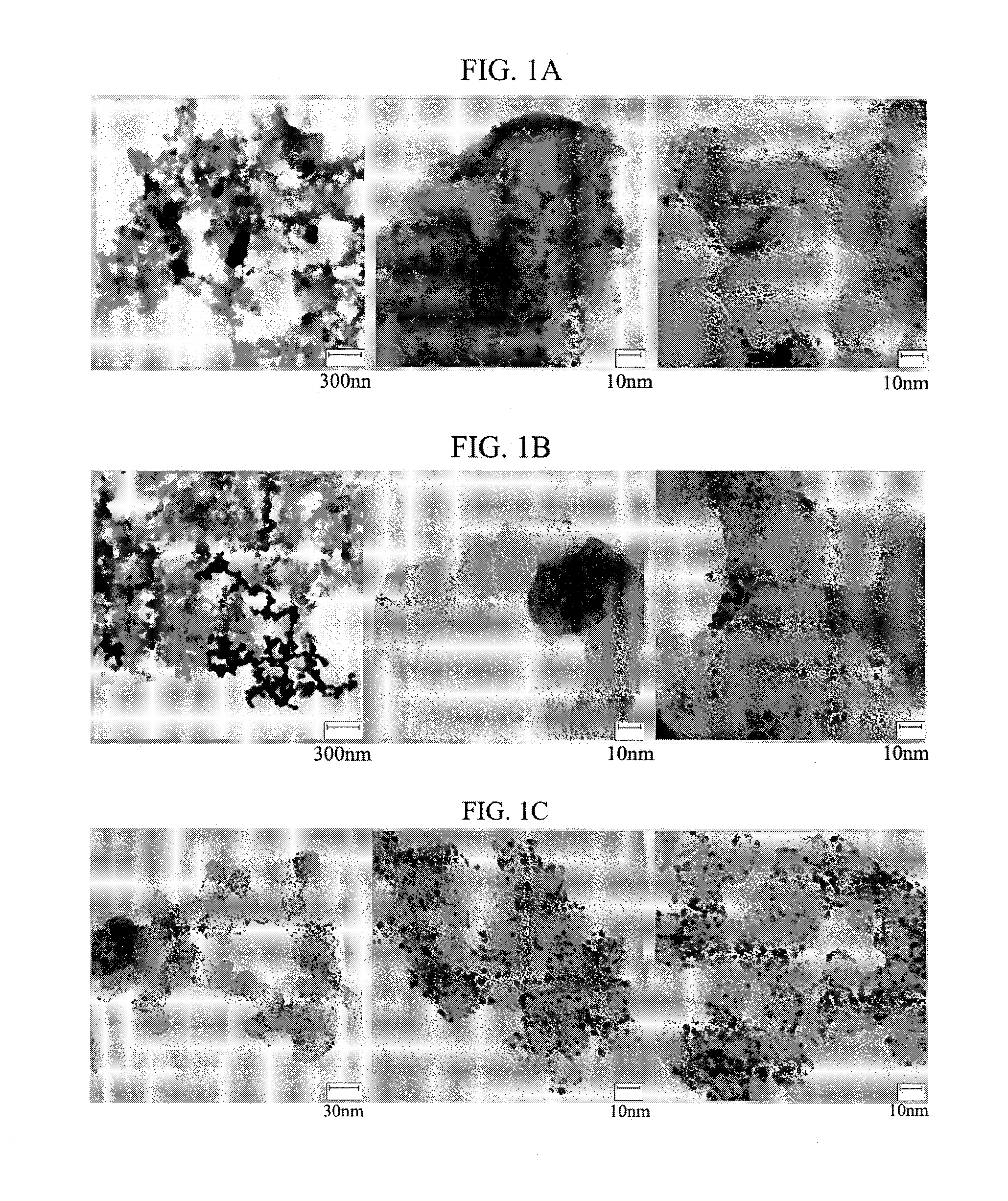Methods of preparing electrocatalysts for fuel cells in core-shell structure and electrocatalysts