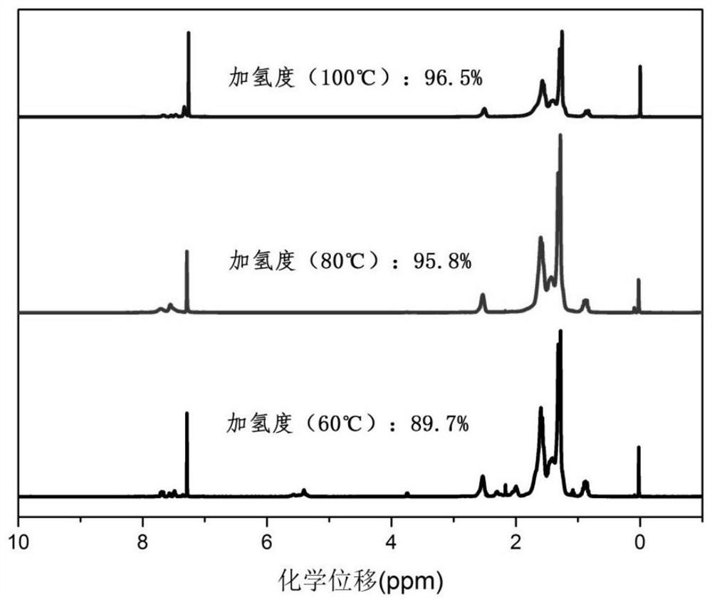 A kind of rhodium/phosphorene supported catalyst and its preparation method and application