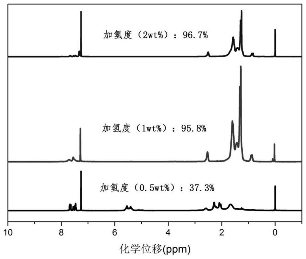 A kind of rhodium/phosphorene supported catalyst and its preparation method and application