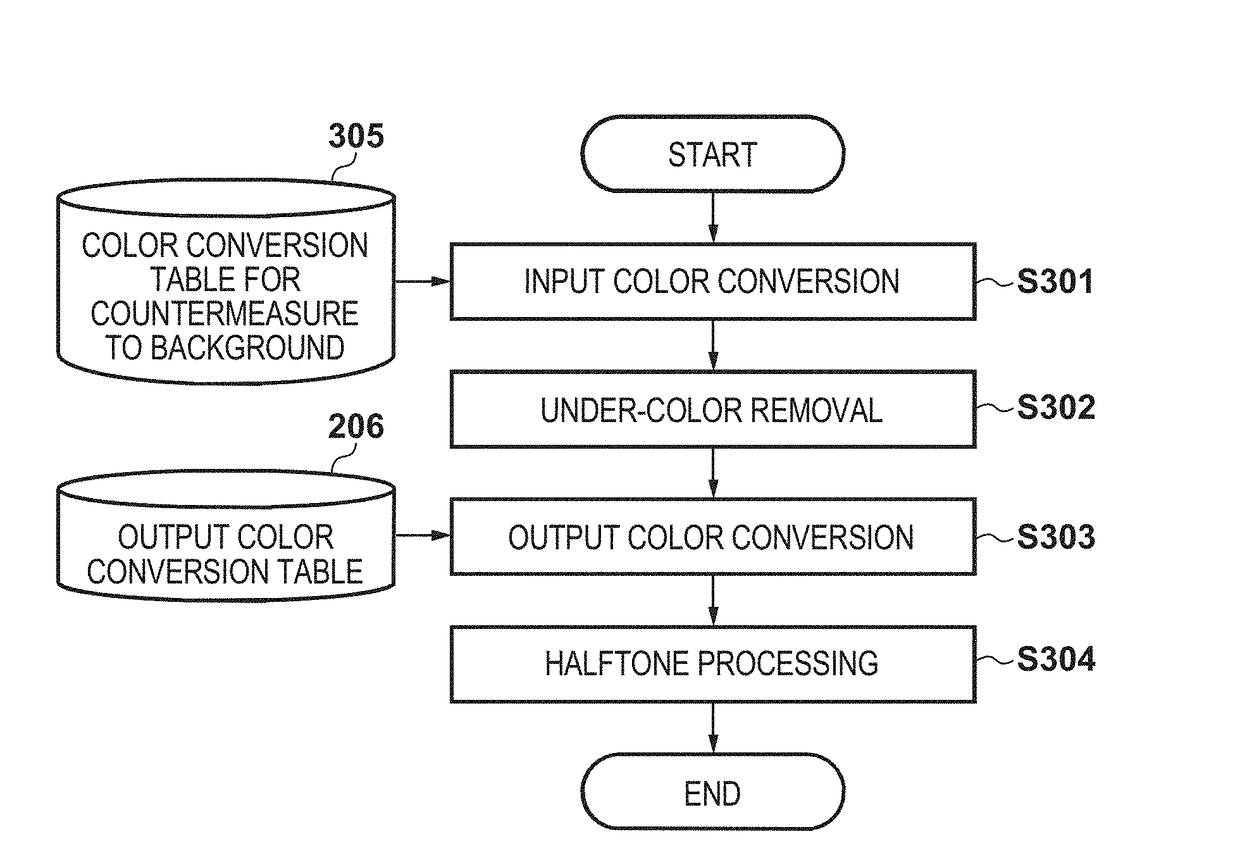 Image processing apparatus with removal of under-color background image, method of controlling the same, and storage medium