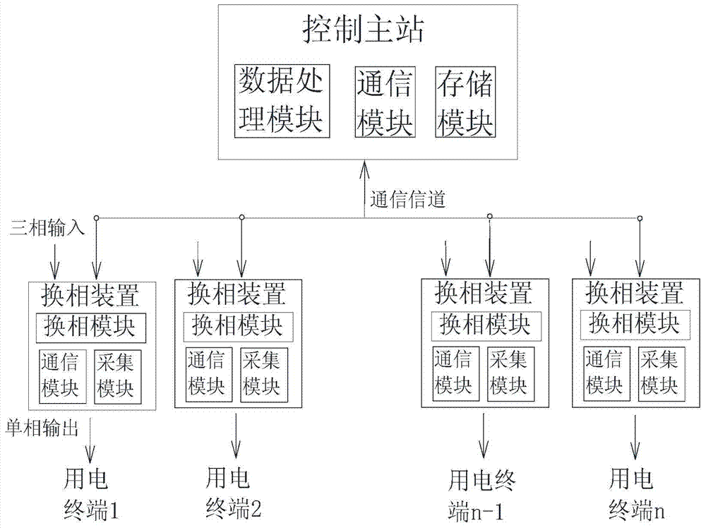 Power load balancing system applied to low-voltage power distribution network