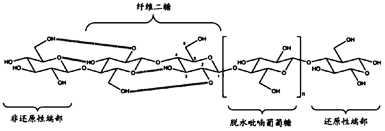 Gel-type cosmetic composition