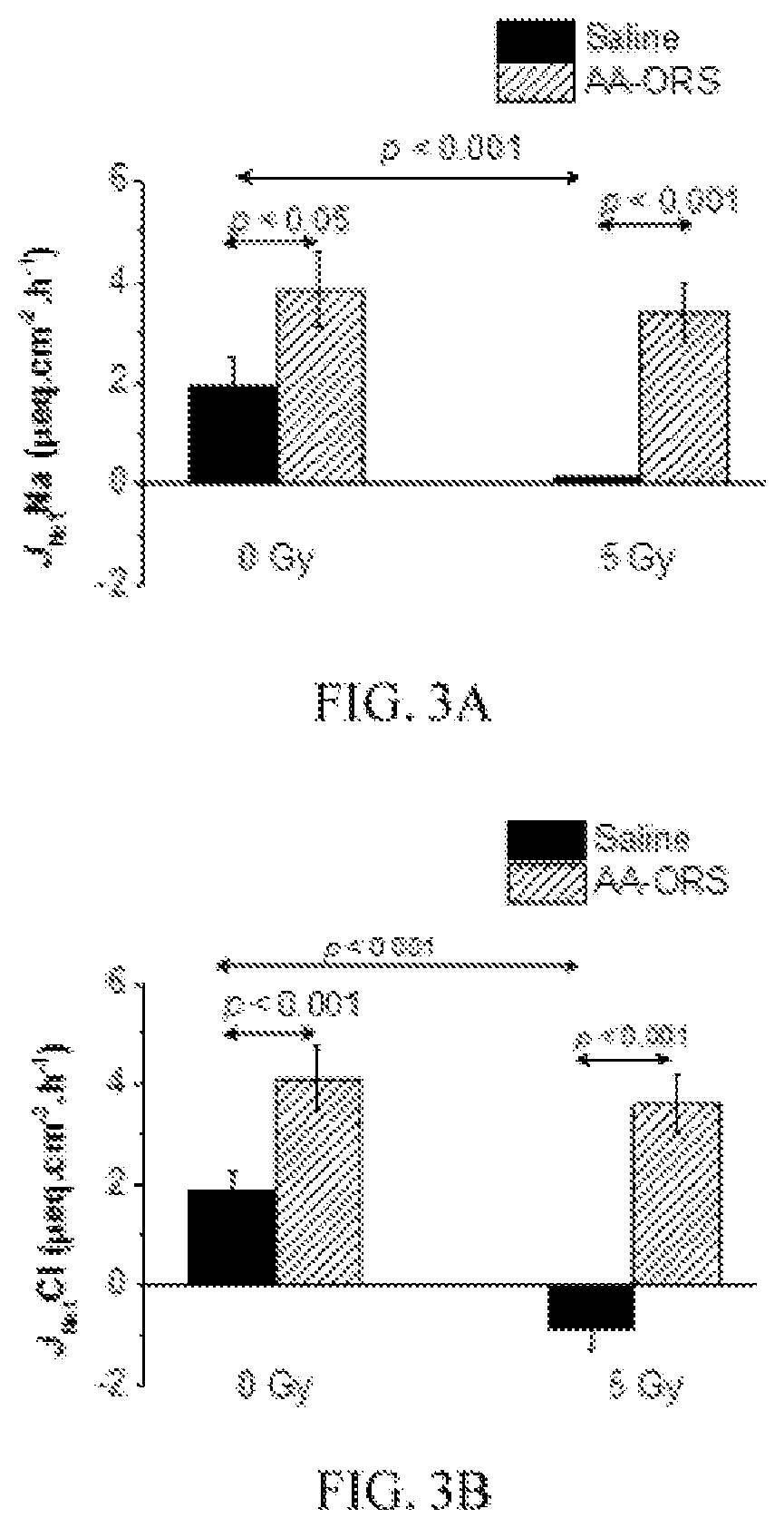 Amino Acid Compositions and Uses Thereof