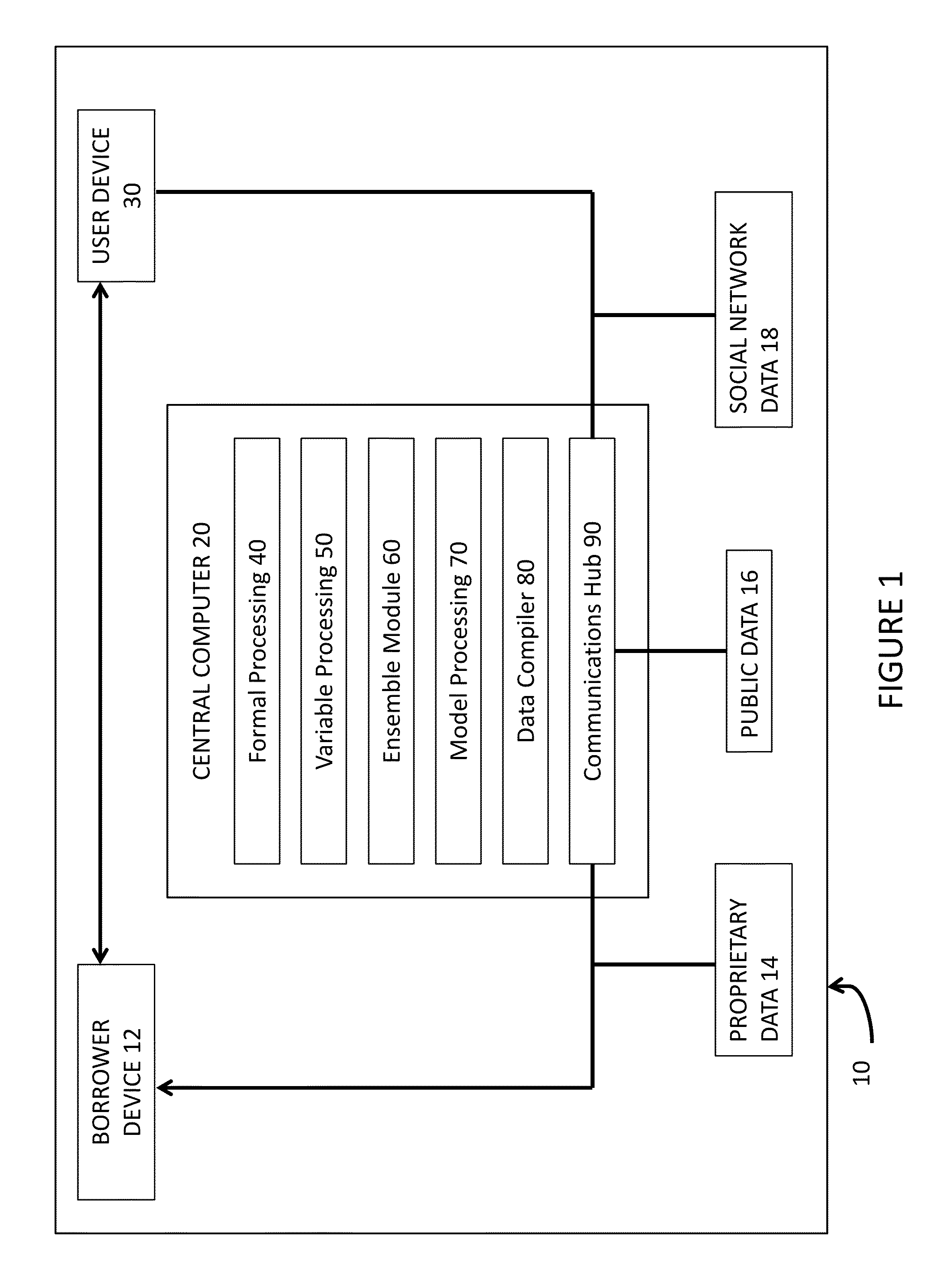 System and method for building and validating a credit scoring function