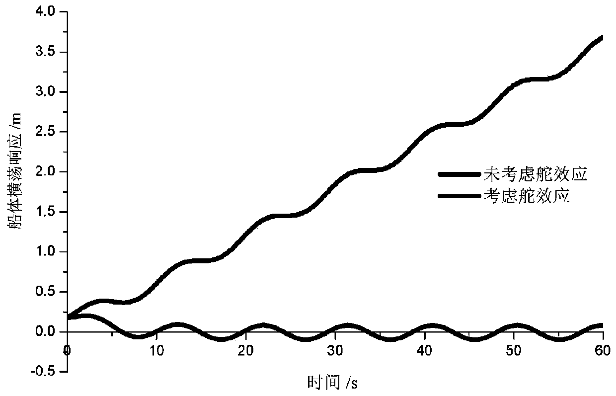 Numerical model method for solving ship horizontal motion response divergence in oblique waves