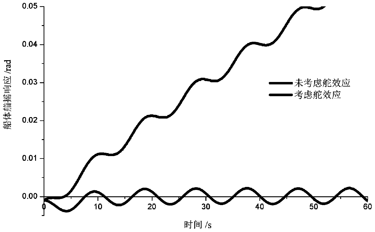 Numerical model method for solving ship horizontal motion response divergence in oblique waves