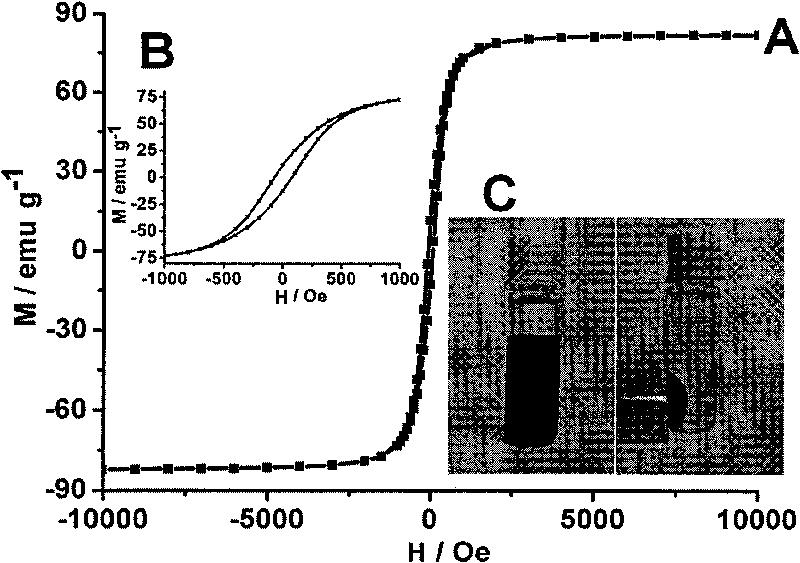 Method for preparing hollow spherical ferroferric oxide nano material