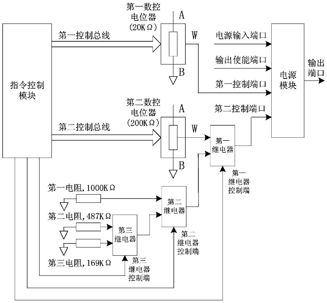 Board-mode program-controlled voltage bias test circuit of large-scale digital integrated circuit