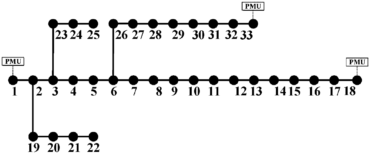 Power distribution network voltage power sensitivity robust estimation method based on model equivalence