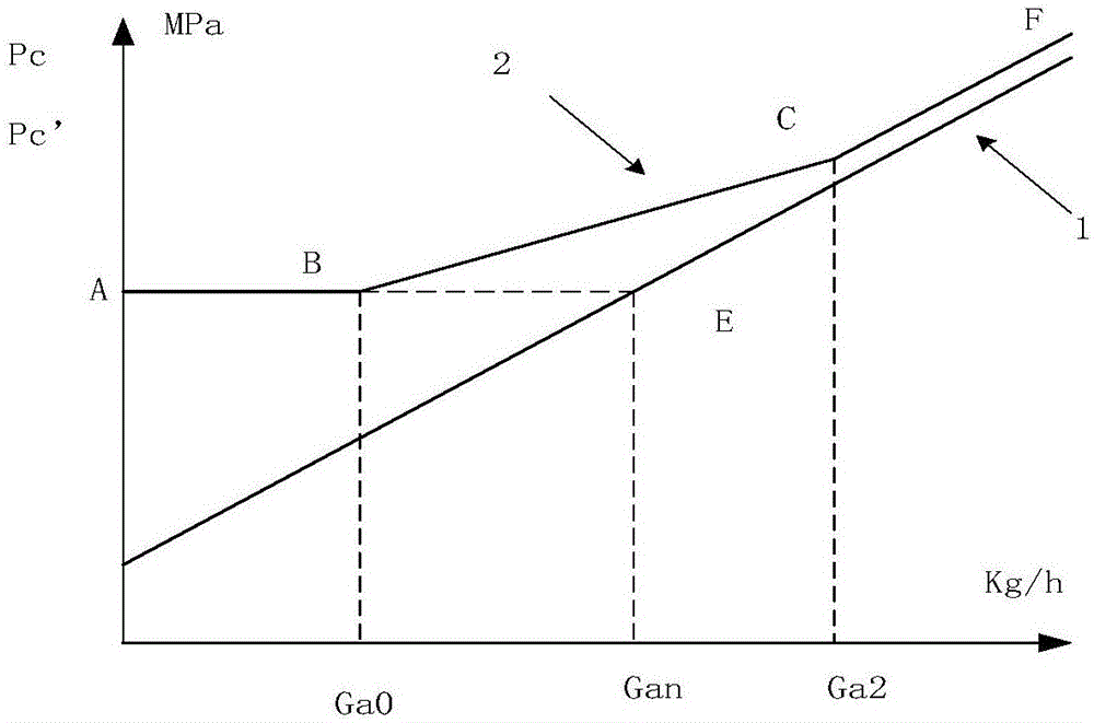 A Calculation Method of Critical Air Leakage Amount Caused by Condenser Vacuum Deterioration