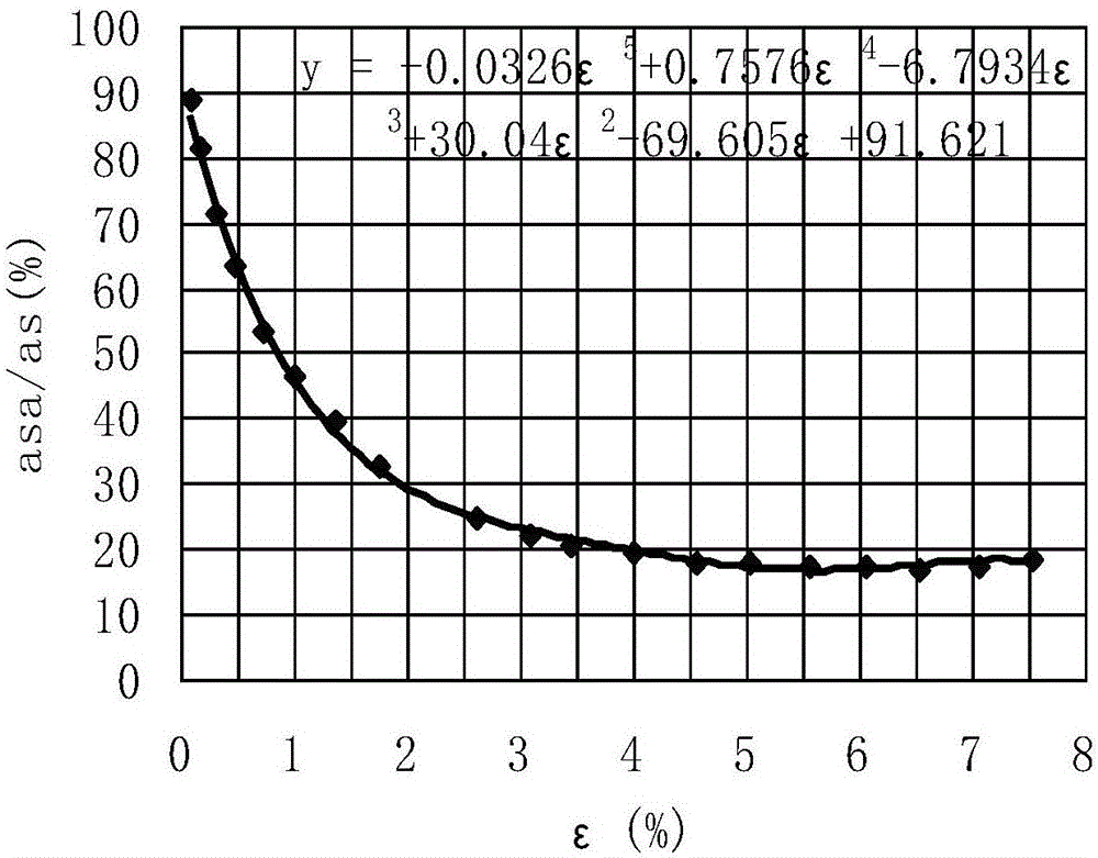 A Calculation Method of Critical Air Leakage Amount Caused by Condenser Vacuum Deterioration