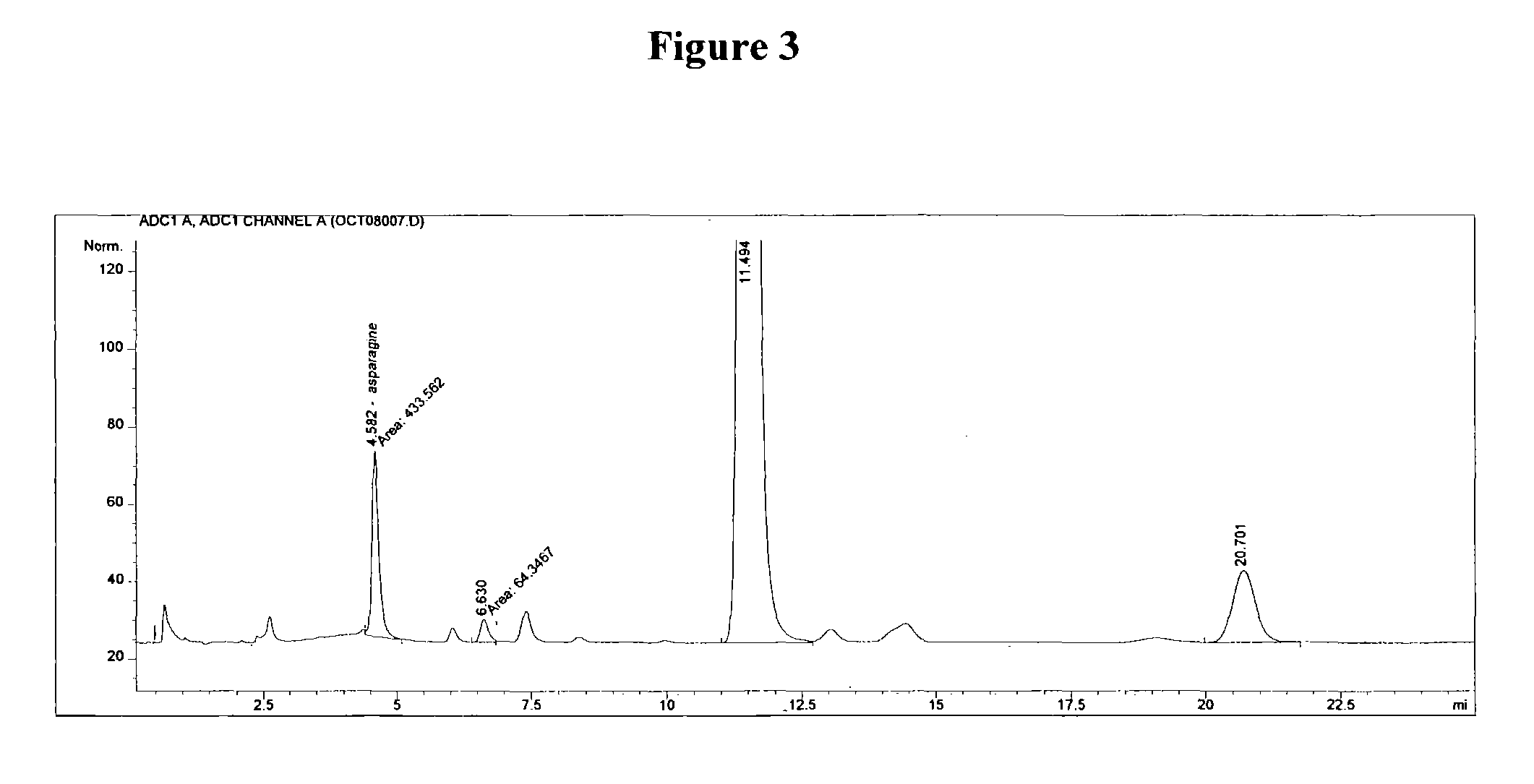 Method for reduction of acrylamide in cocoa products, cocoa products having reduced levels of acrylamide, and article of commerce