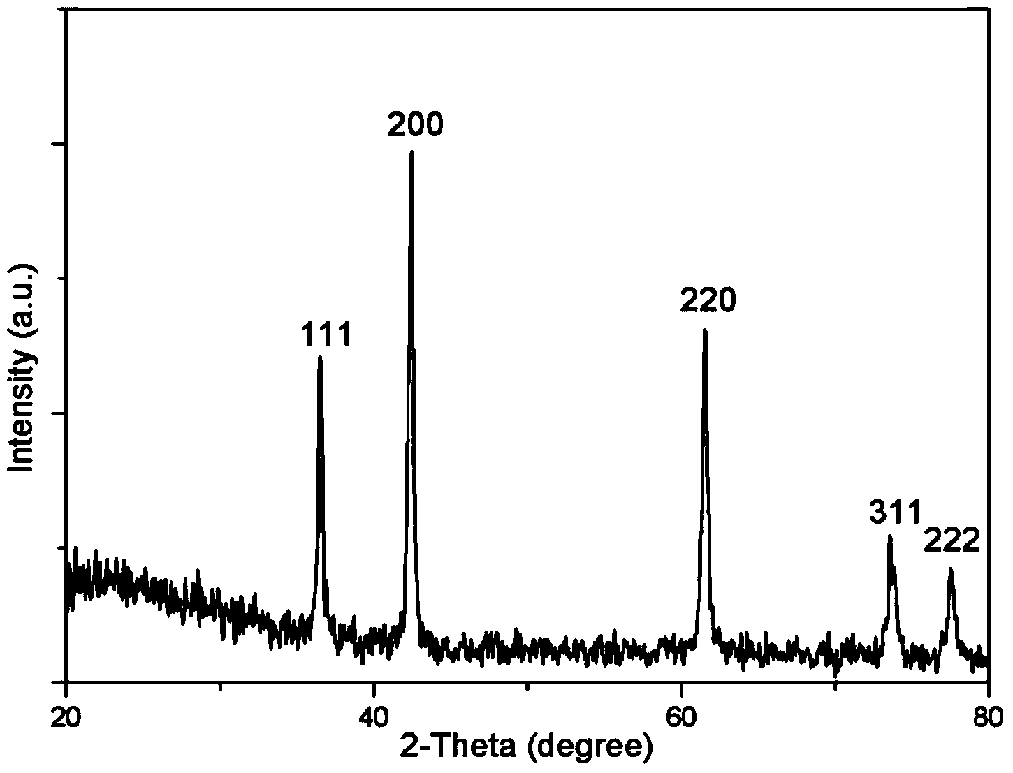 Method for preparing double-shell CoO/Co3O4 hollow nanoparticles