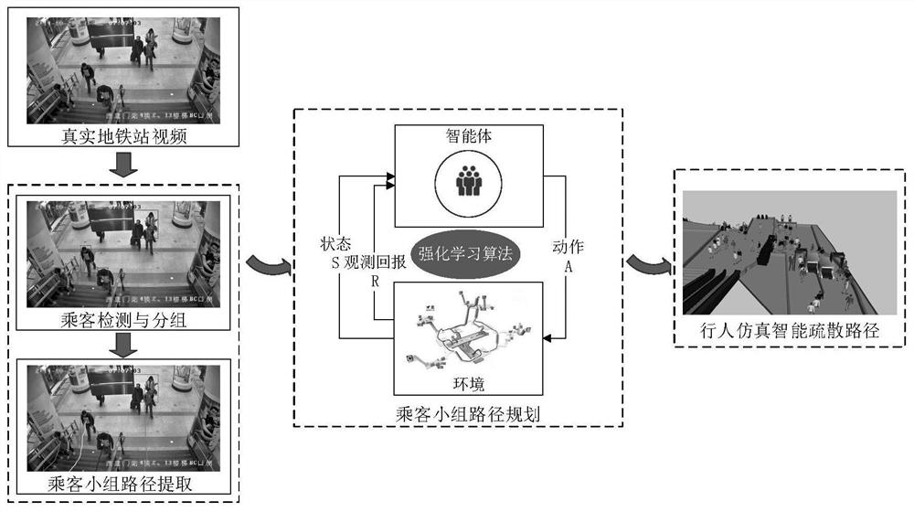 Crowd evacuation method and system based on multi-carrier intelligent guidance