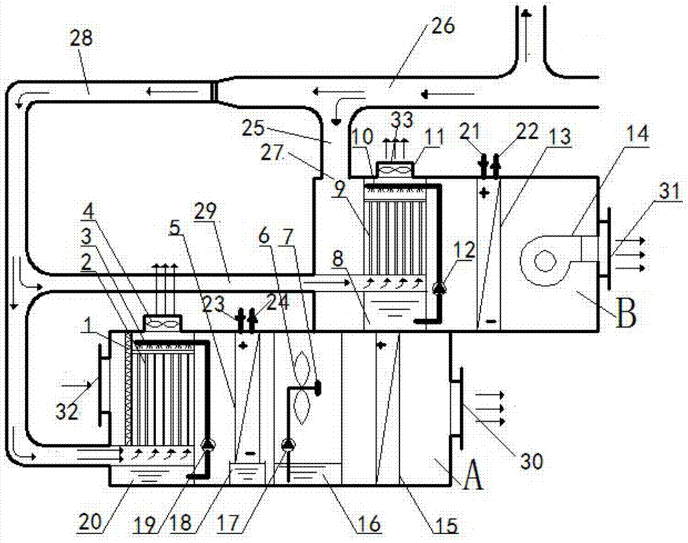 All air type temperature and humidity independent control evaporative cooling device