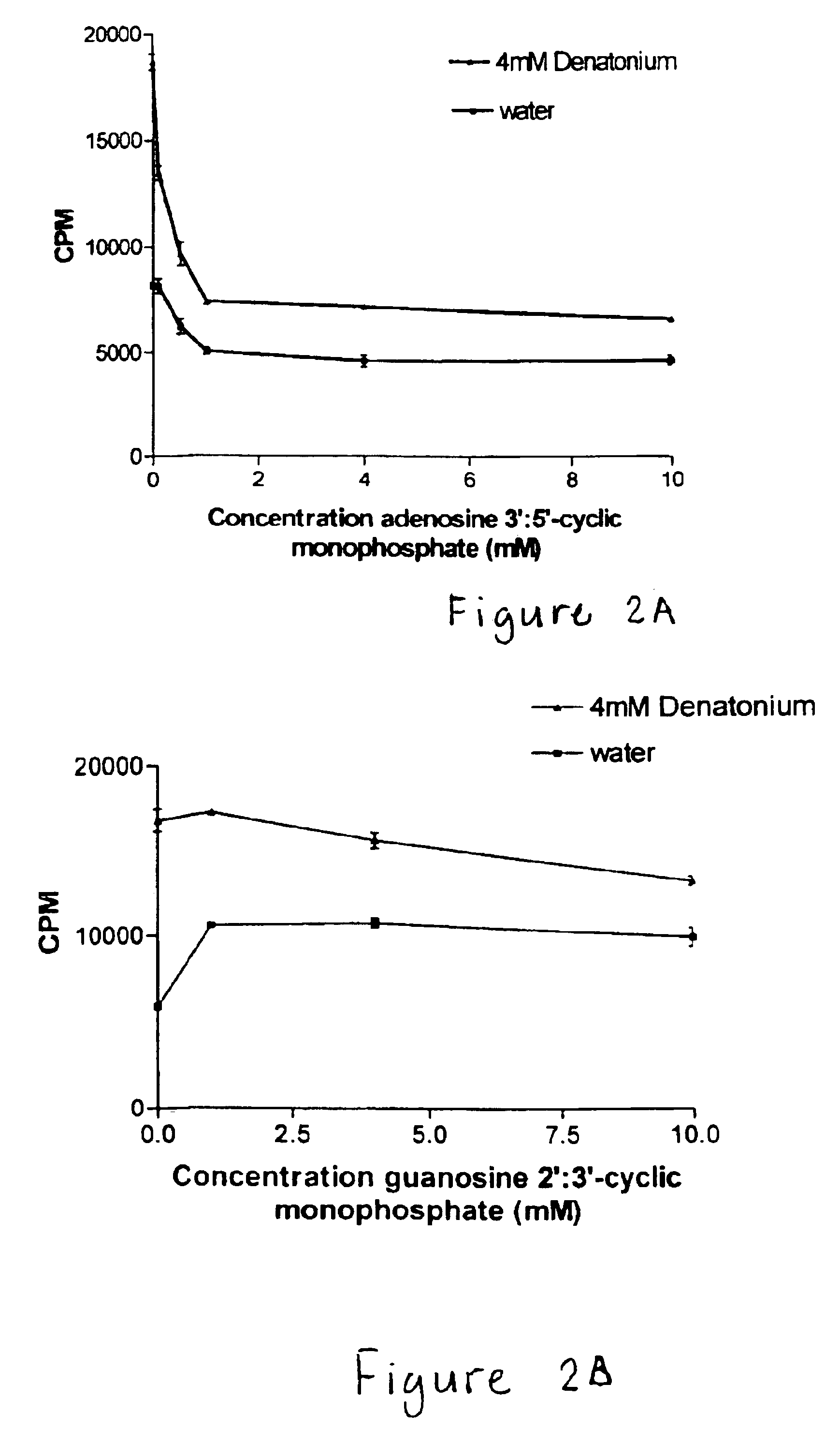 Nucleotide compounds that block the bitter taste of oral compositions