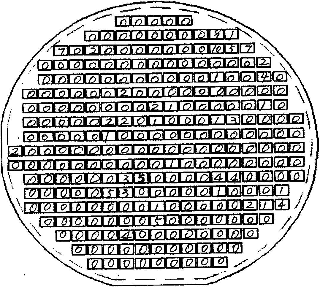 Method for preparing high-purity semi-insulating silicon carbide crystalloid