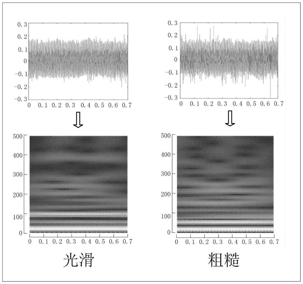 Object surface roughness identification method, system and equipment