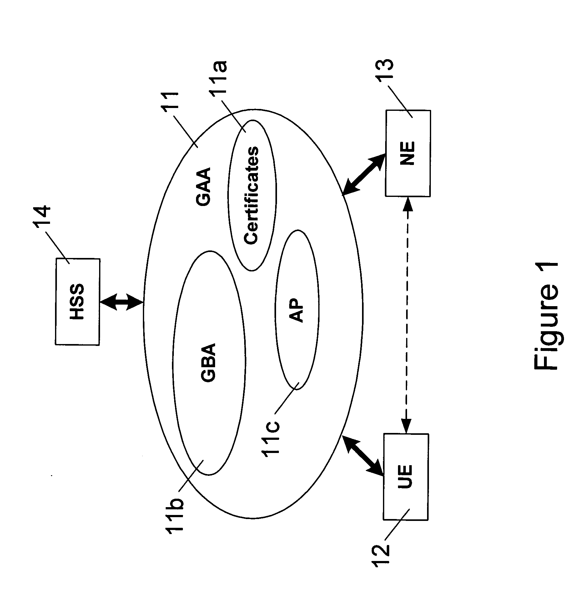 Authentication using GAA functionality for unidirectional network connections