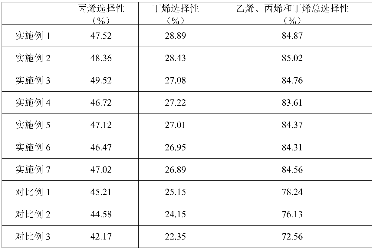 A kind of high silicon ZSM-5 molecular sieve and its preparation method and application