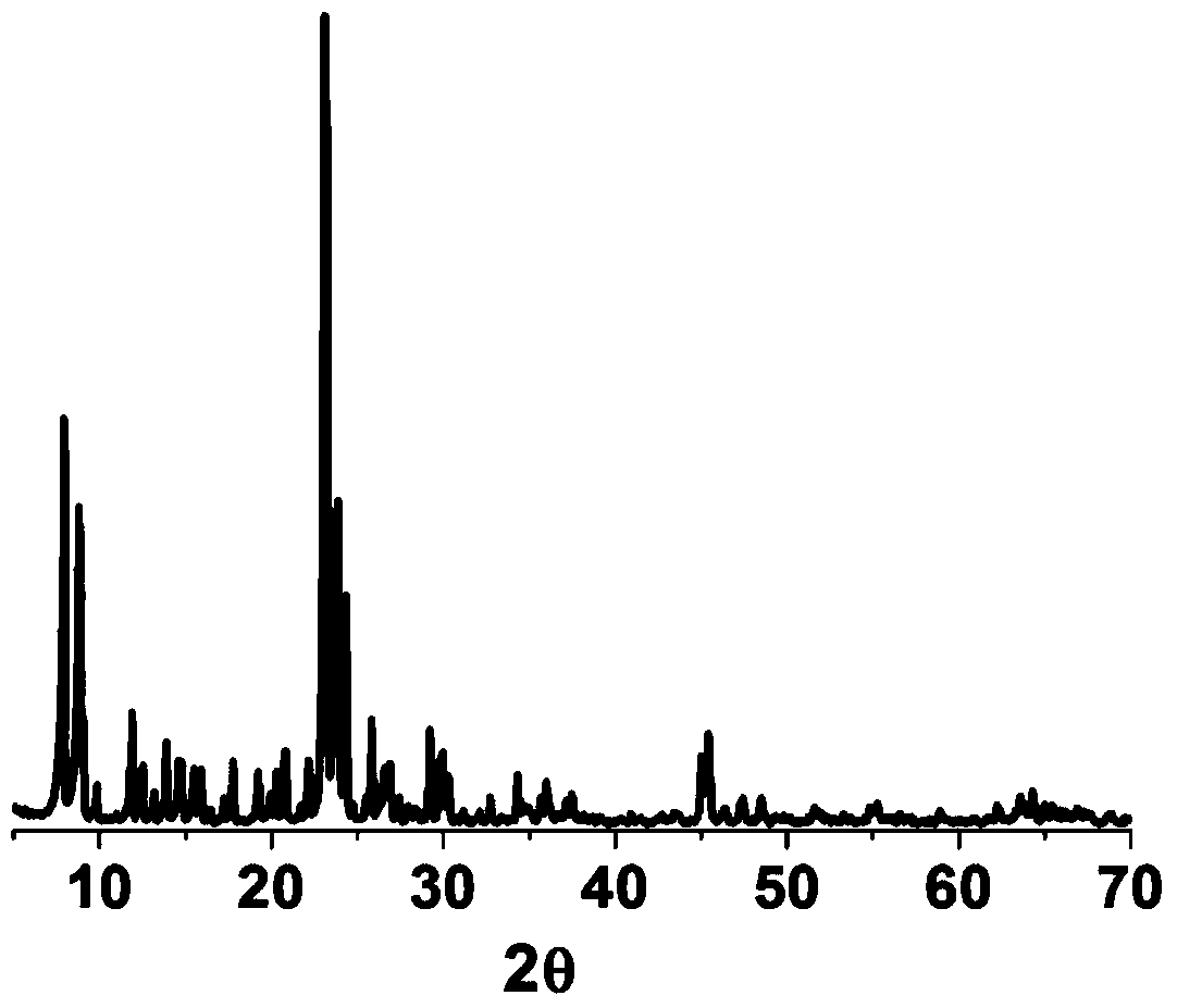 A kind of high silicon ZSM-5 molecular sieve and its preparation method and application