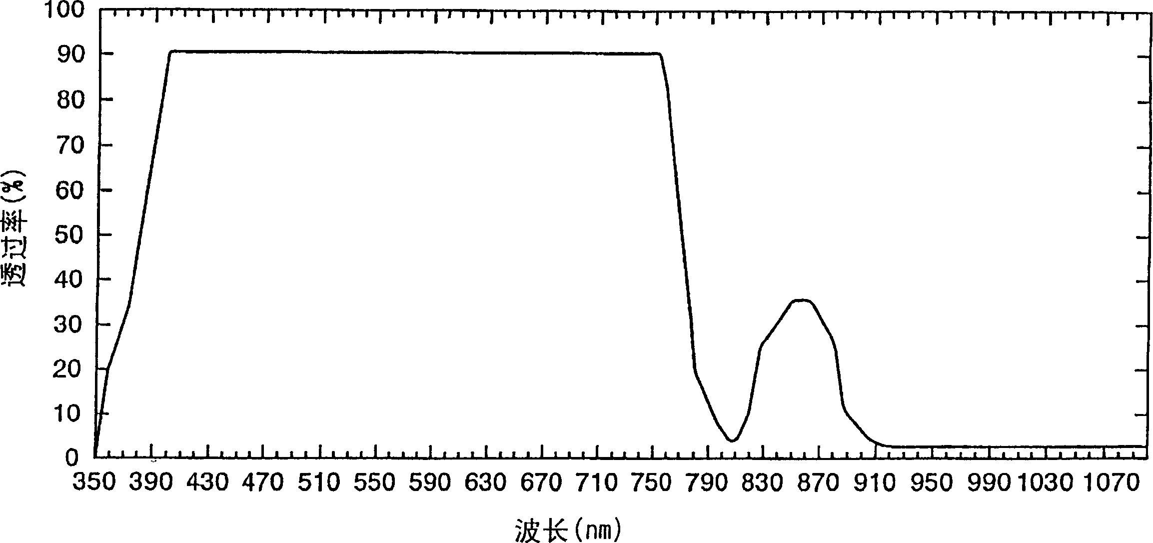 Apparatus for reading images from photographic film