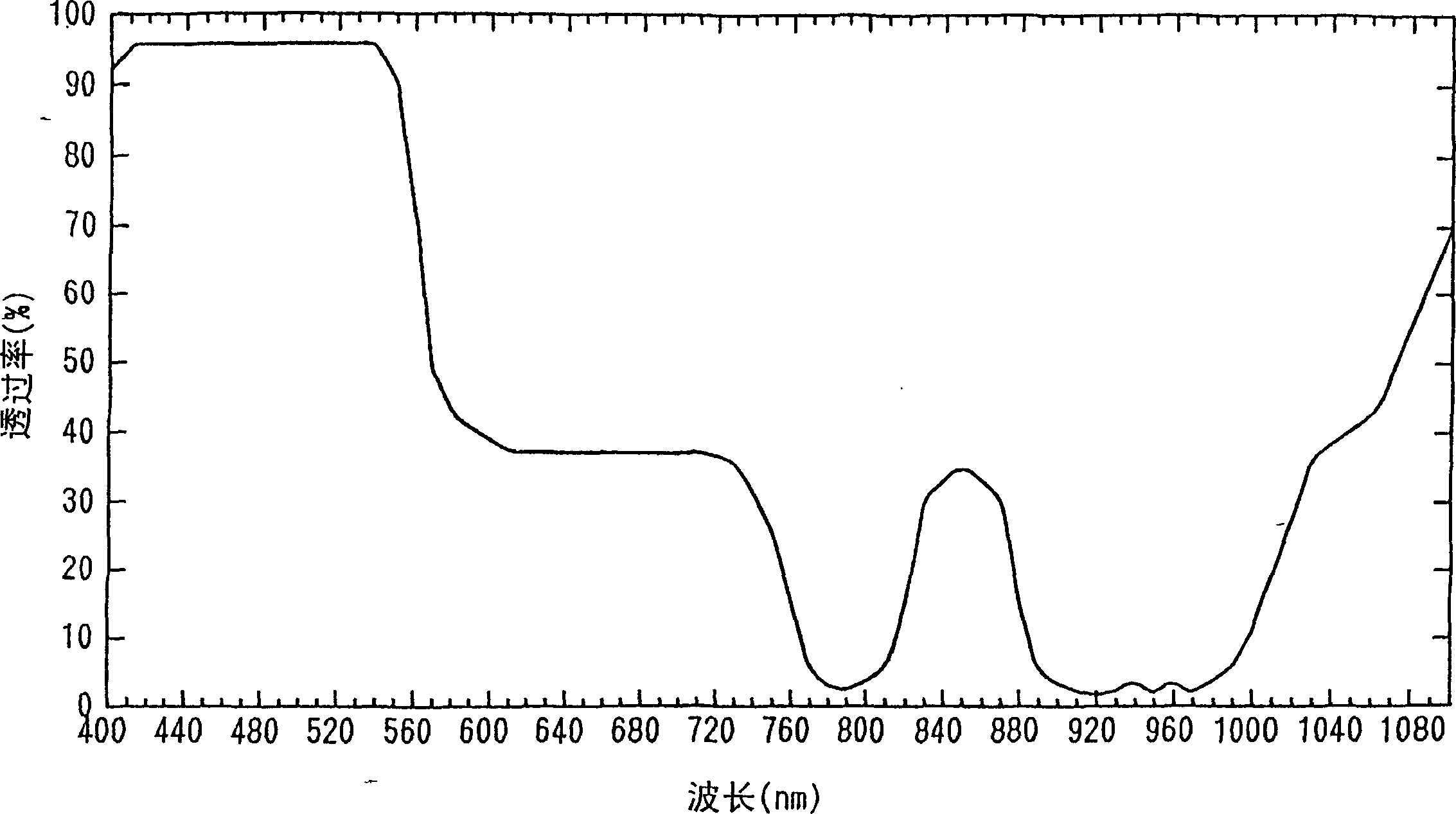 Apparatus for reading images from photographic film