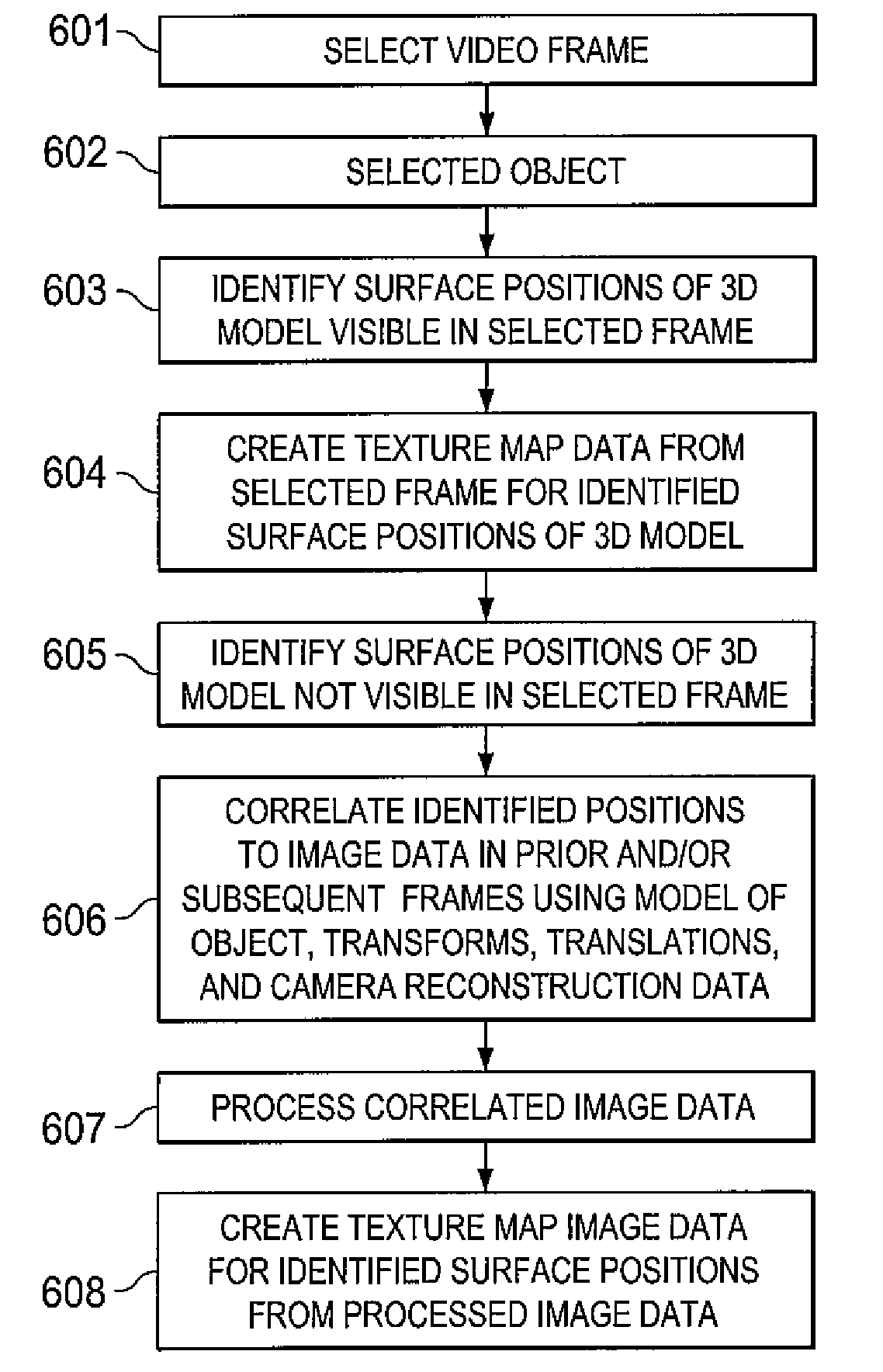 System and method for using feature tracking techniques for the generation of masks in the conversion of two-dimensional images to three-dimensional images