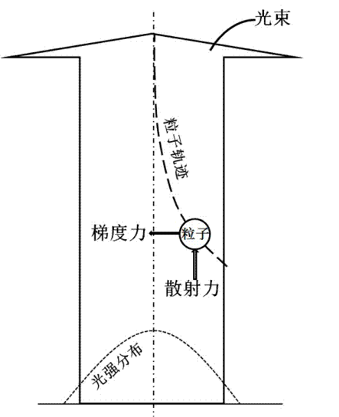 Vacuum photoconductive molecular/atomic gas micro-injection device