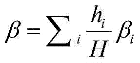 A Synchronous Digital Hierarchy SDH Fault Location Method Based on Contribution Degree