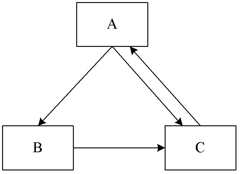 Search method and system