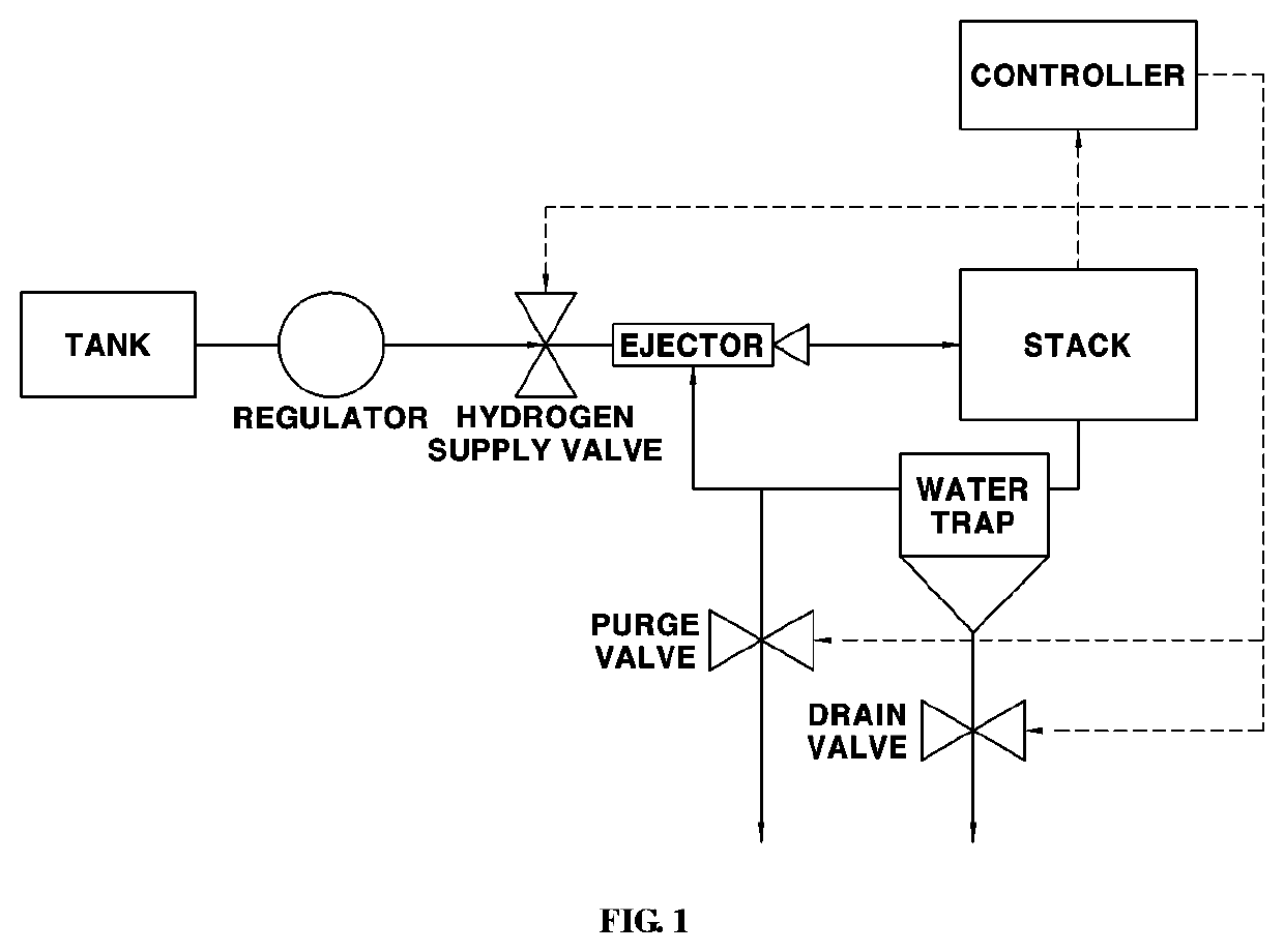 Method of controlling purge of fuel cell system for vehicle