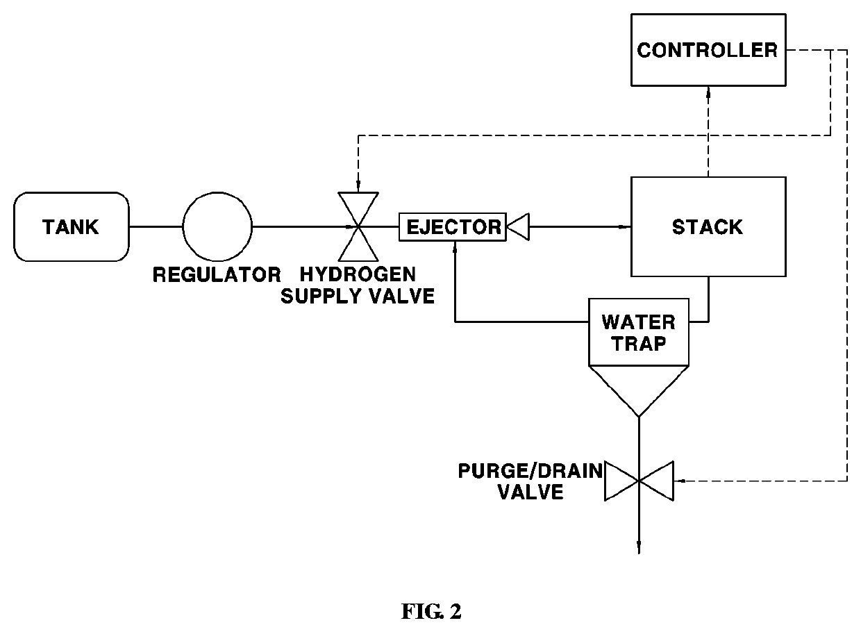 Method of controlling purge of fuel cell system for vehicle