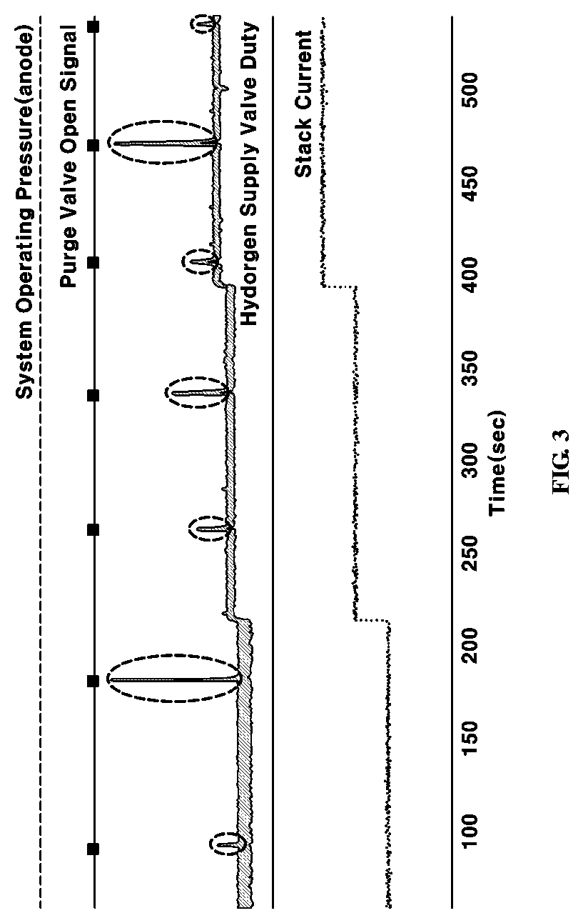 Method of controlling purge of fuel cell system for vehicle