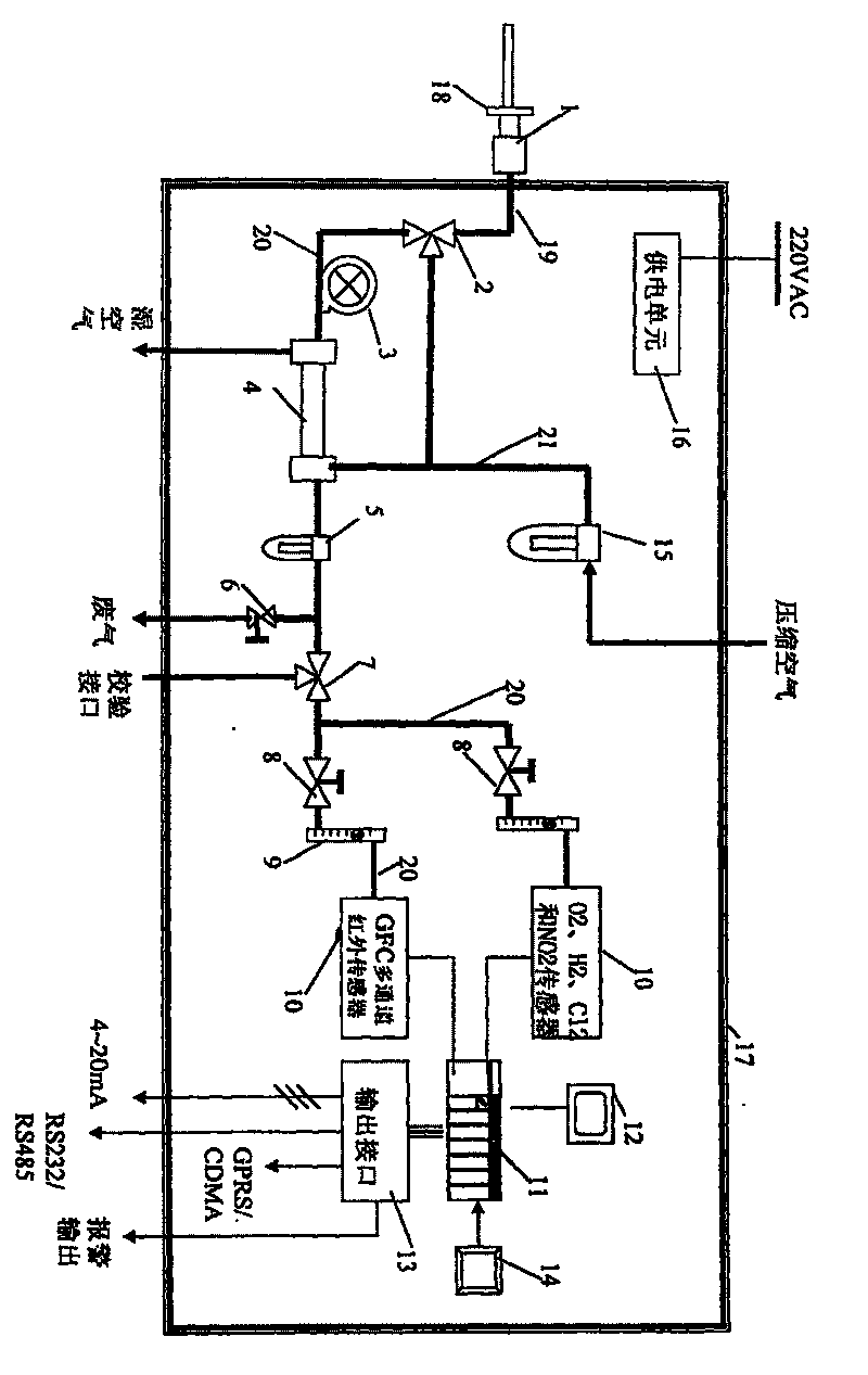 Integrated gas online detector