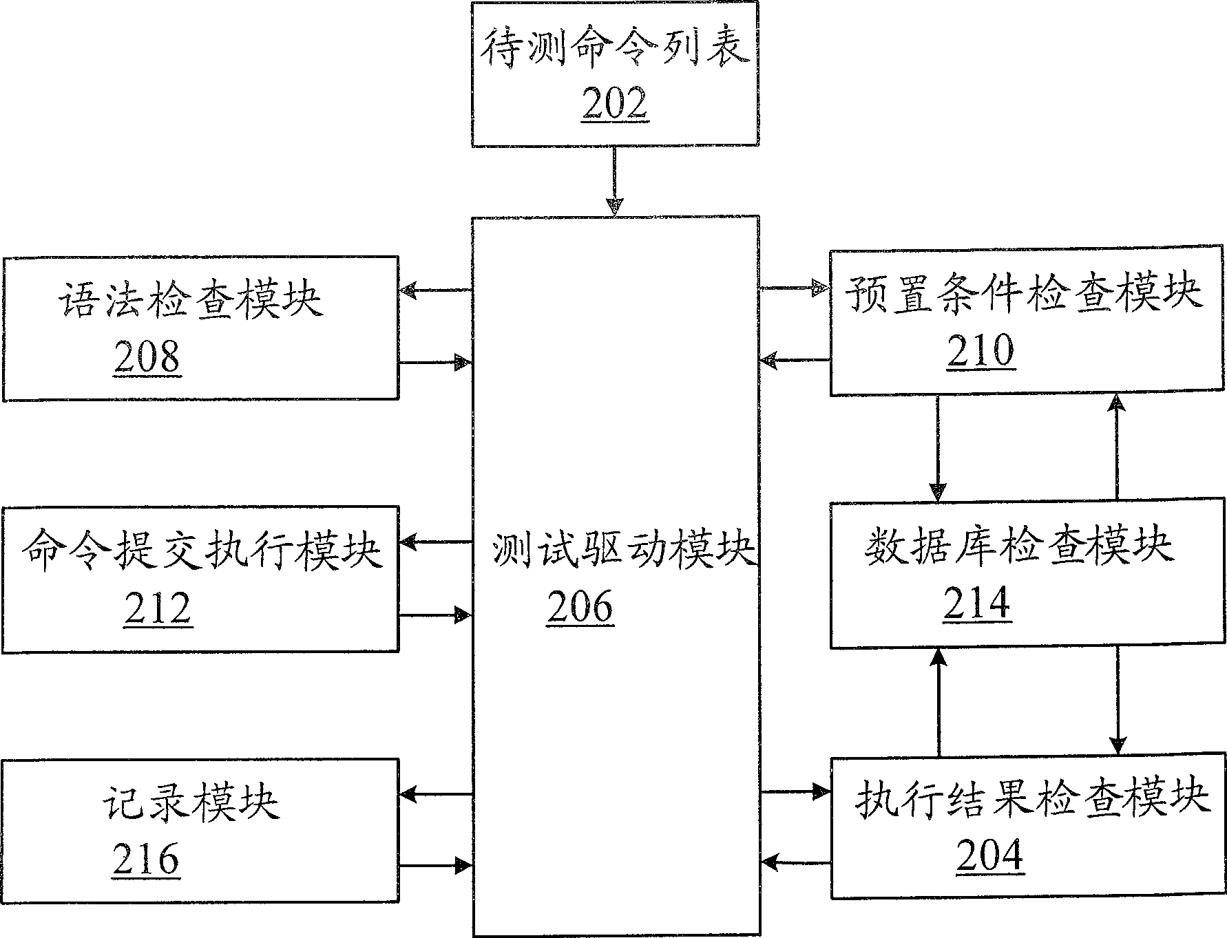 Method and system for automatic checking man-machine command