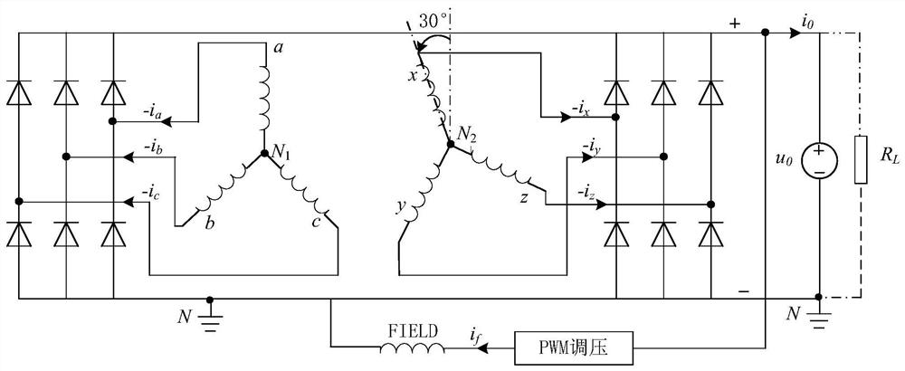 Modeling method of electromagnetic, temperature rise, mechanical and electronic coupling system based on hybrid excitation six-phase claw pole generator