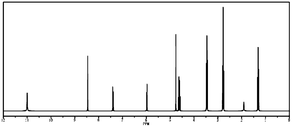 Enzyme-linked immunosorbent assay kit for detecting fluoroquinolones and its application