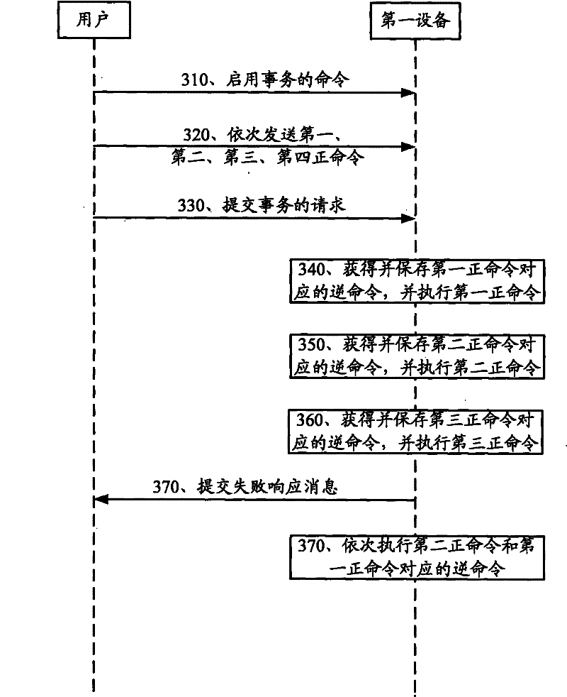 Affair implementation method and affair implementation device