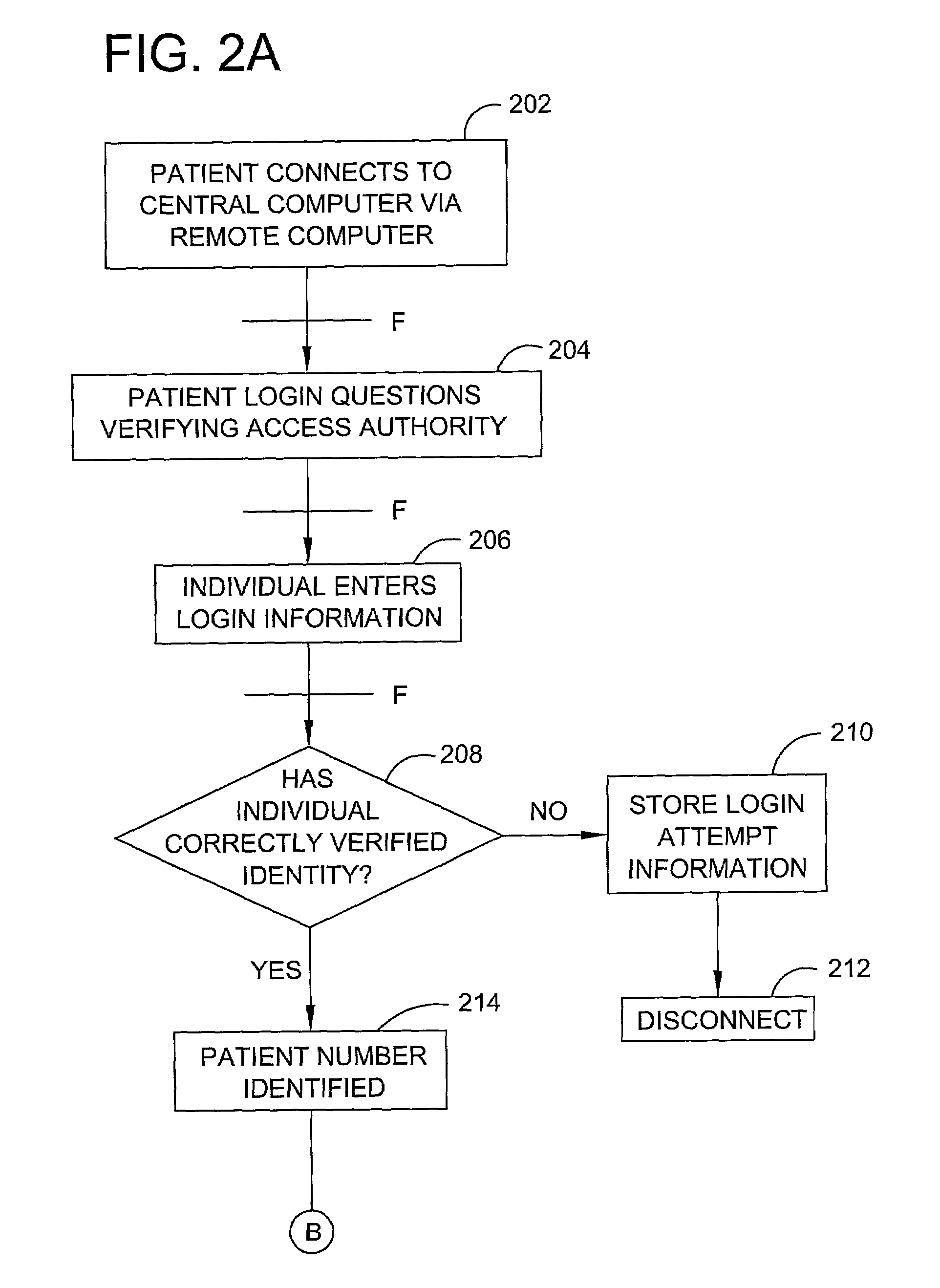 Patient-controlled automated medical record, diagnosis, and treatment system and method