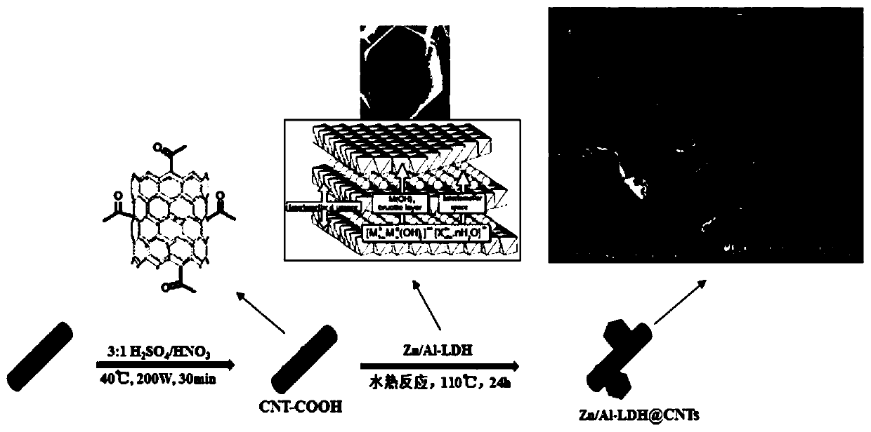 Zinc-aluminum hydrotalcite/carbon nanotube composite adsorption material, preparation method thereof and application in gallium recovery