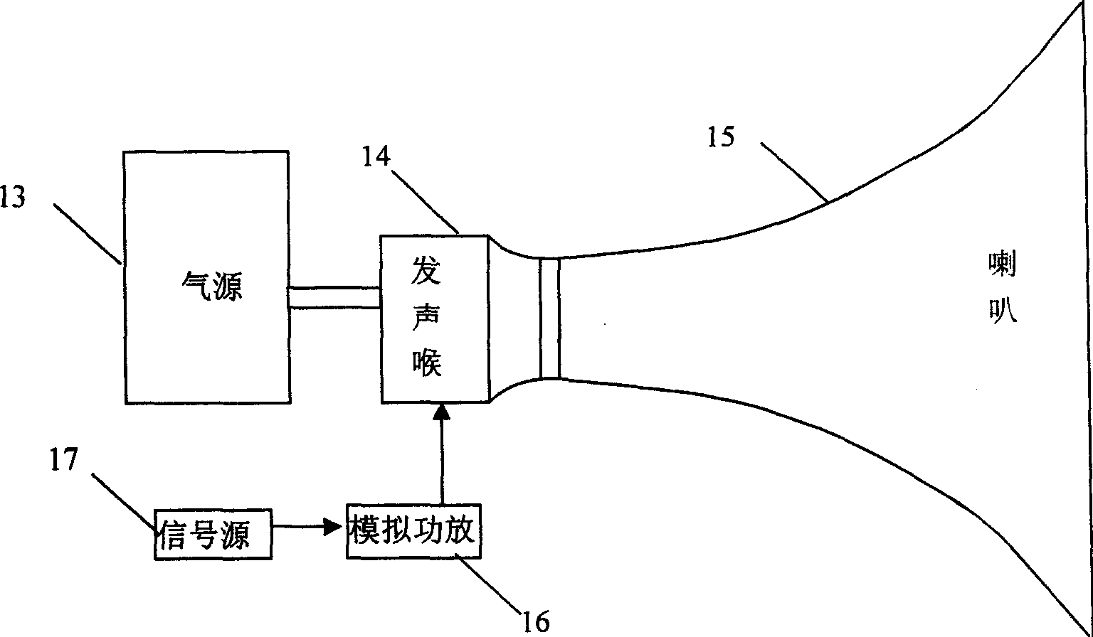 Digital coding and modulation airflow speaker