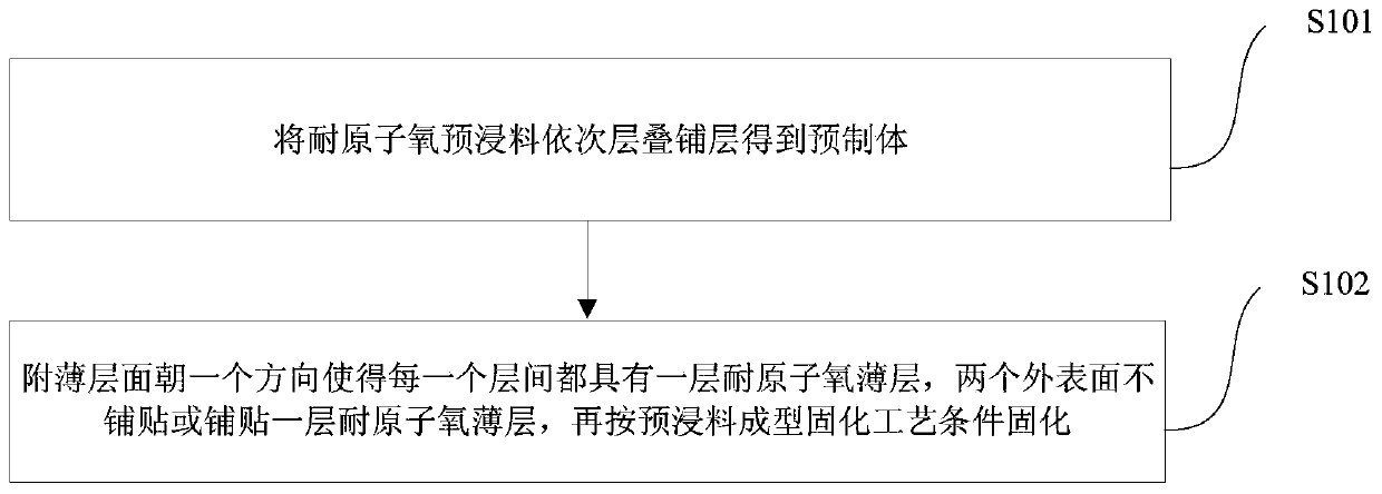 Atomic oxygen resistant modified prepreg, composite material and preparation method therefor