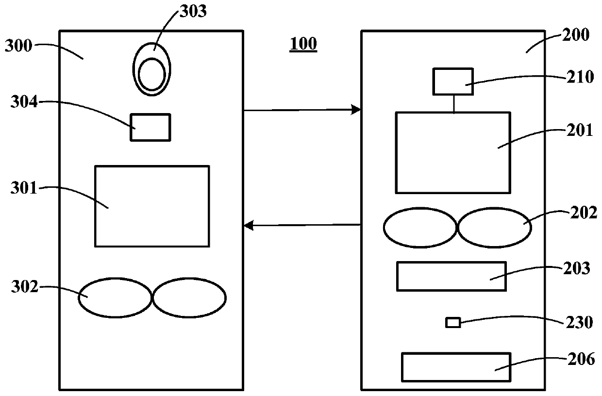 Control method and control device of air conditioner with purification function