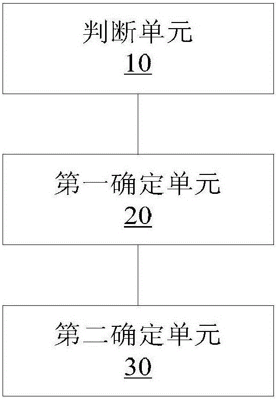 Multi-connected air-condition unit, address setting method and address setting device of multi-connected air-condition unit