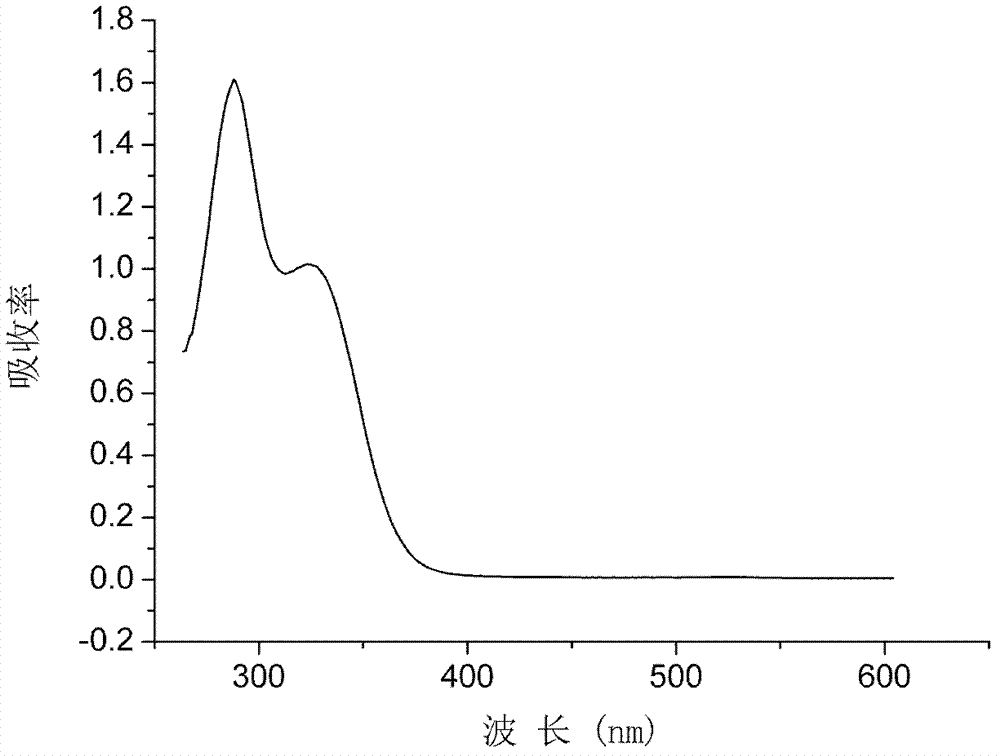 Polyacrylate elastomer with core-shell structure and its preparation method