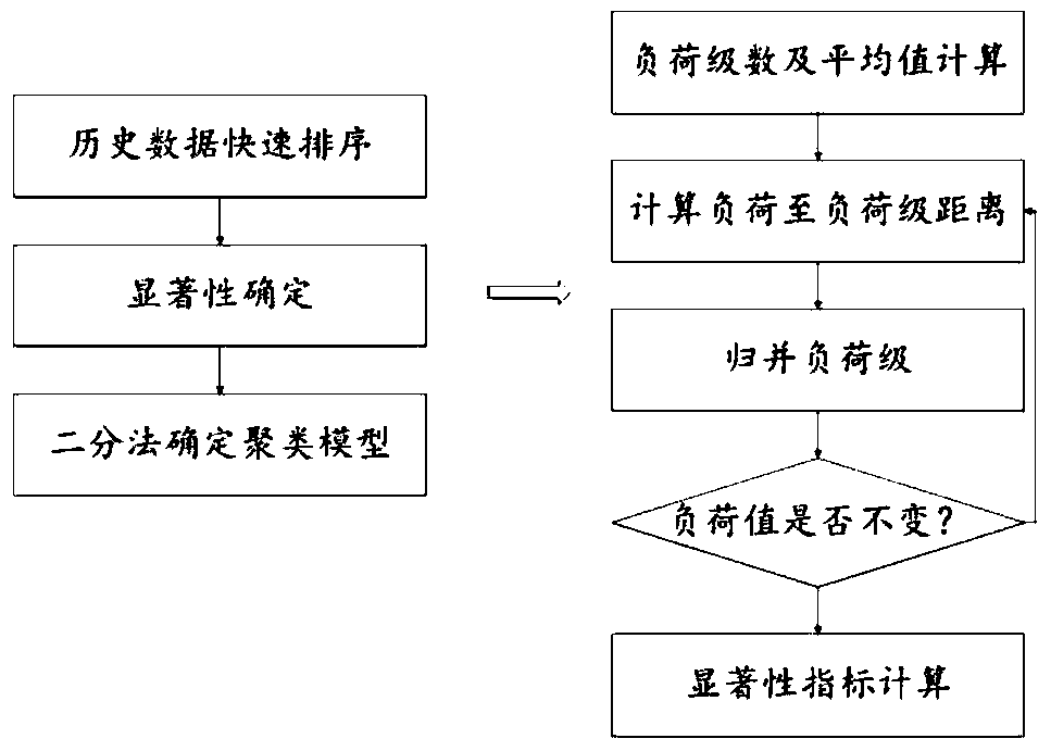 A distribution network reliability assessment method