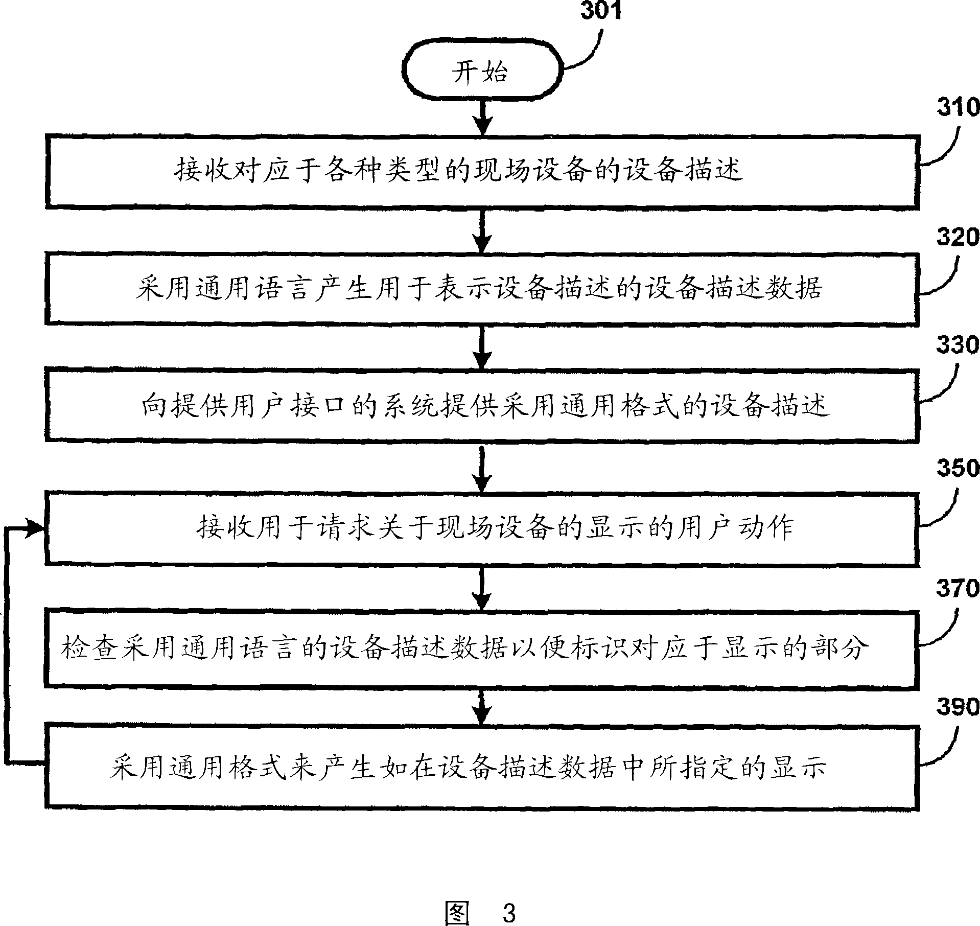 Managing field devices having different device descriptions specifications in a process control system